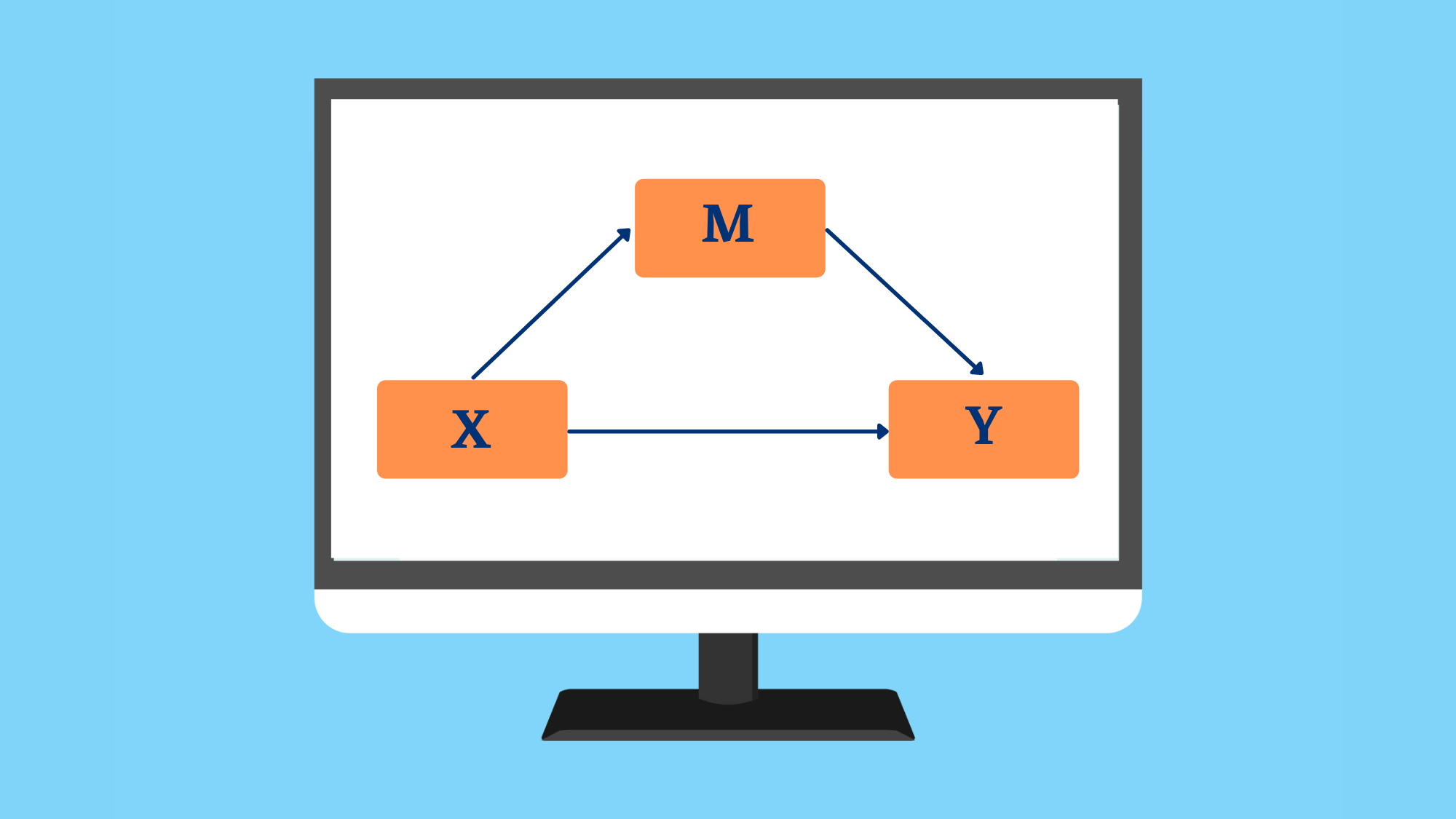 Spss moderazione semplice